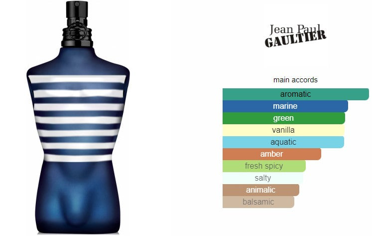 Le Male In The Navy by Jean Paul Gaultier