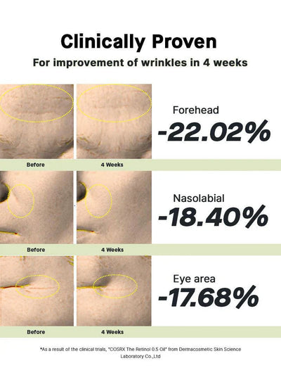 COSRX The Retinol 0.5 Oil – Anti-Aging & Acne Scar Treatment